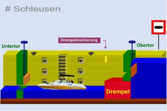 Theorie Sportbootführerschein Binnen